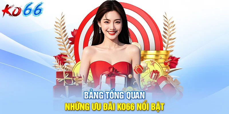 Bảng tổng quan những ưu đãi KO66 nổi bật